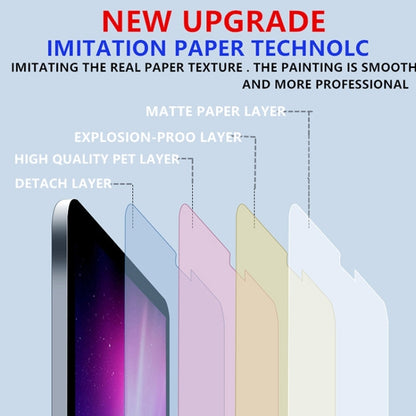 For iPad Air 11 2024 Matte Paperfeel Screen Protector - iPad Air 11 2024 Tempered Glass by buy2fix | Online Shopping UK | buy2fix