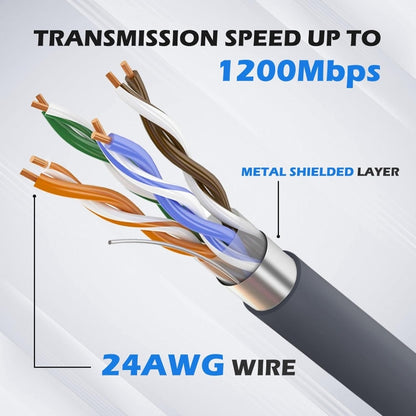 CAT5E Ethernet Connection Cable for Starlink Actuated V2, Length:2m - Lan Cable and Tools by buy2fix | Online Shopping UK | buy2fix