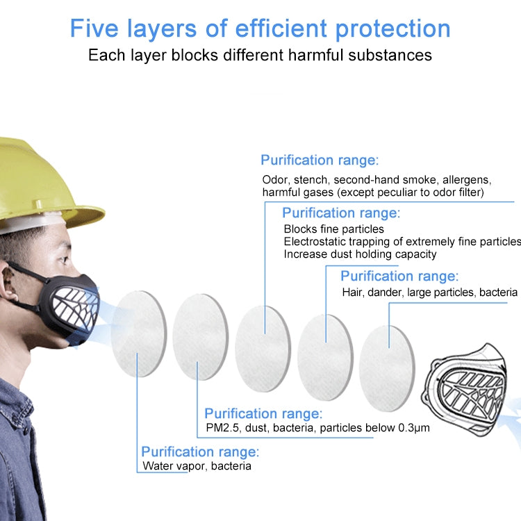 Silicone Protective Reusable PM2.5 KN95 Respirator Mask Replaceable Filter Antivirus Anti-fog Face Mask - Protect Case by buy2fix | Online Shopping UK | buy2fix