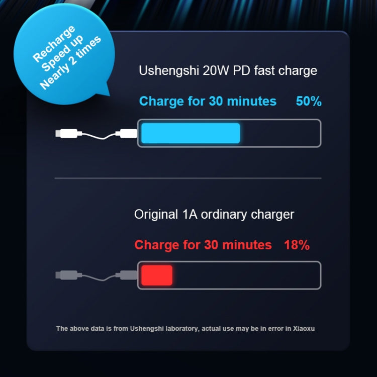 USAMS US-SJ484 U63 Type-C / USB-C to 8 Pin PD 20W Smooth Aluminum Alloy Fast Charging Data Cable, Length: 1.2m(White) - Normal Style Cable by USAMS | Online Shopping UK | buy2fix