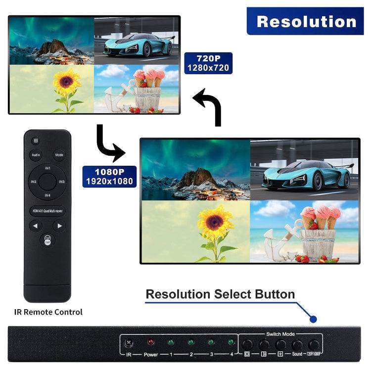 NEWKENG NK-C941 Full HD 1080P HDMI 4x1 Quad Multi-Viewer with Seamless Switch & Remote Control, UK Plug - Switch by buy2fix | Online Shopping UK | buy2fix