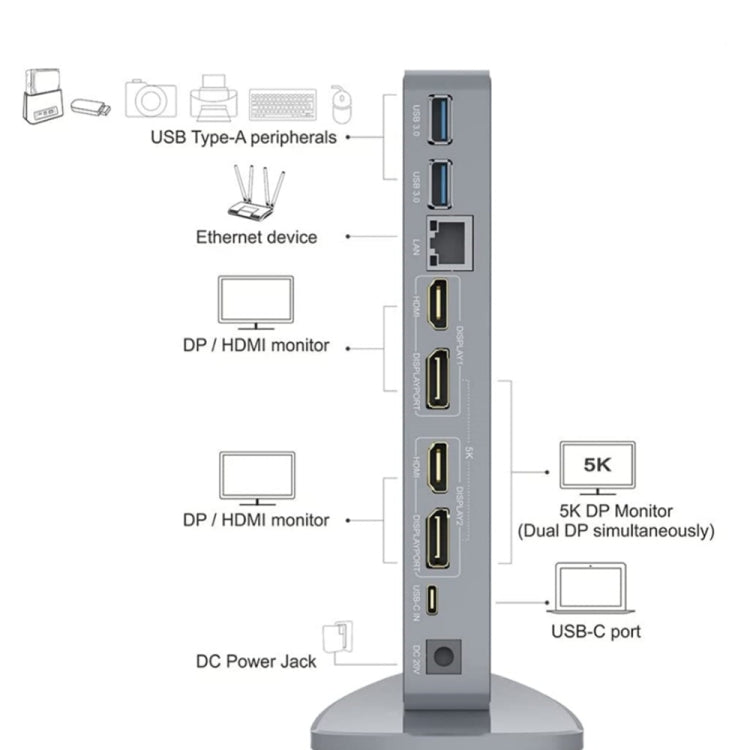 WAVLINK WL-UG69DK7 Laptops Type-C Universal Desktop Docking Station Aluminum Alloy HUB Adapter(AU Plug) - USB HUB by WAVLINK | Online Shopping UK | buy2fix