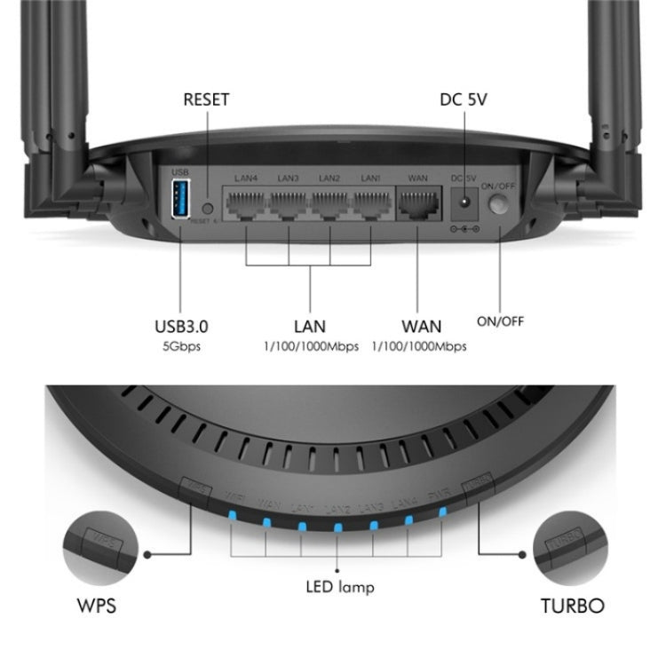 WAVLINK WN531A6 Dual Band Wireless Repeater AC2100 Gigabit Ethernet Port WiFi Router, Plug:AU Plug - Wireless Routers by WAVLINK | Online Shopping UK | buy2fix