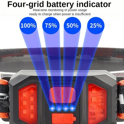 Large Flush COB Headlight Outdoor Camping SMD Headlight, Style: Dry Battery - Headlamp by buy2fix | Online Shopping UK | buy2fix