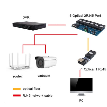 2 Fiber Port+3 Ethernet Port  AB-PCBA 100Mbps Fiber Transceiver - Fiber Receiver by buy2fix | Online Shopping UK | buy2fix