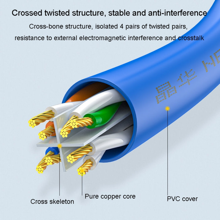 JINGHUA Category 6 Gigabit Double Shielded Router Computer Project All Copper Network Cable, Size: 1M(Blue) - Lan Cable and Tools by JINGHUA | Online Shopping UK | buy2fix