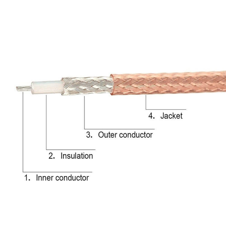 1 In 3 IPX To RPSMAK RG178 Pigtail WIFI Antenna Extension Cable Jumper(20cm) - Connectors by buy2fix | Online Shopping UK | buy2fix