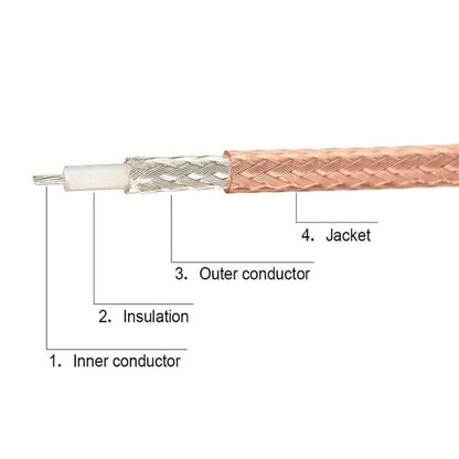 1 In 4 IPX To RPSMAK RG178 Pigtail WIFI Antenna Extension Cable Jumper(15cm) - Connectors by buy2fix | Online Shopping UK | buy2fix