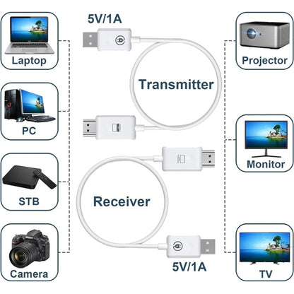 30m HDMI Wireless Extender Transceiver Transmission Transmitter HD Same-Screen Projector(HDMI+Type-C) - Amplifier by buy2fix | Online Shopping UK | buy2fix