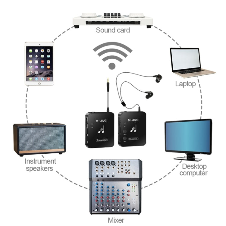 M-VAVE WP-10 Wireless Monitor Ear Return, Style: Single Transmitter - Microphone by M-VAVE | Online Shopping UK | buy2fix