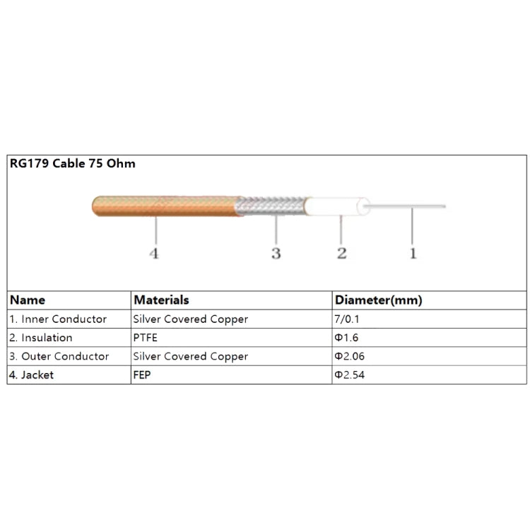 50cm CC4 Male Elbow To BNC Female Connector Cable RG179 Coaxial RF Wire - Connectors by buy2fix | Online Shopping UK | buy2fix