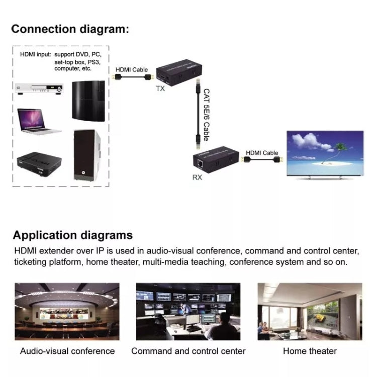 HDMI To RJ45 Single Ethernet Cable 100m Extender 4K HD Cable Signal Amplifier US Plug(Black) - Amplifier by buy2fix | Online Shopping UK | buy2fix