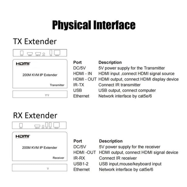KVM 200m HDMI IP Extender RJ45 Network Cable Video Extender, Transmitter+Receiver, US Plug - Amplifier by buy2fix | Online Shopping UK | buy2fix