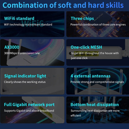 COMFAST CF-WR630AX 3000Mbps Dual-Band WiFi6 MESH Router 4x5dBi Antenna AU Plug - Wireless Routers by COMFAST | Online Shopping UK | buy2fix