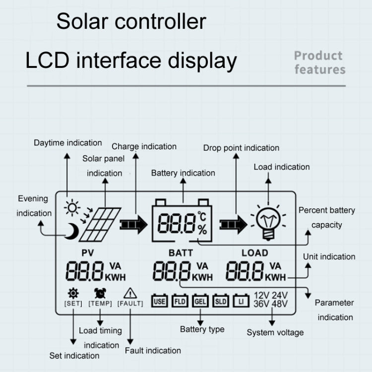 12V-24V 60A WIFI Remote MPPT Home Energy Storage Control System Solar Controller, Model: CM-D60 - Others by buy2fix | Online Shopping UK | buy2fix