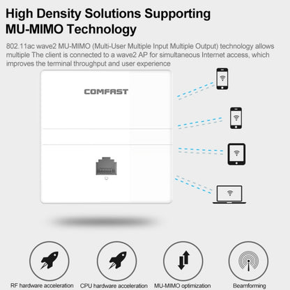 COMFAST CF-E538AC V2 1200Mbps Dual Band Indoor Wall WiFi AP - Wireless Routers by COMFAST | Online Shopping UK | buy2fix