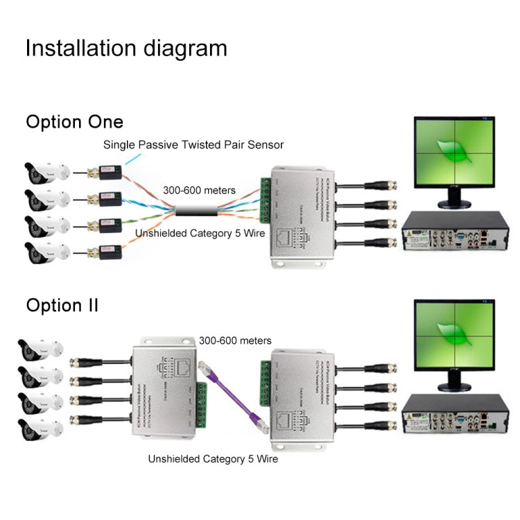 HD204A-F HD-CVI/TVI/AHD CCTV 4CH UTP Passive Video Balun - Security by buy2fix | Online Shopping UK | buy2fix