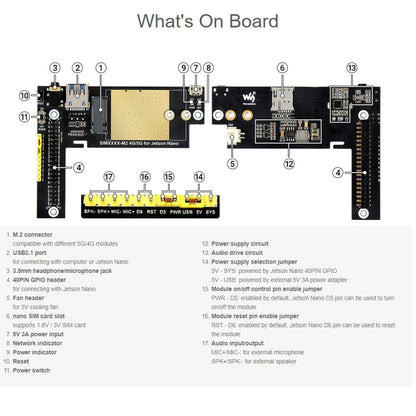 Waveshare SIM8202G-M2 5G Snapdragon X55 Multi Mode Multi Band 5G/4G/3G Module Expand Board for Jetson Nano, EU Plug - Modules Expansions Accessories by WAVESHARE | Online Shopping UK | buy2fix