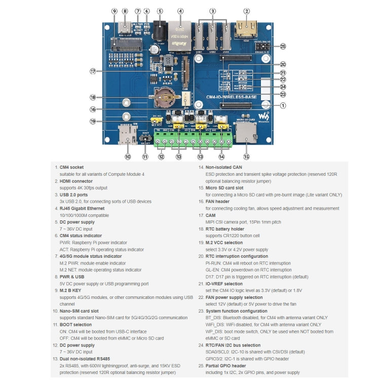 Waveshare Industrial IoT Wireless Expansion Module for Raspberry Pi CM4(US Plug) - Mini PC Accessories by WAVESHARE | Online Shopping UK | buy2fix