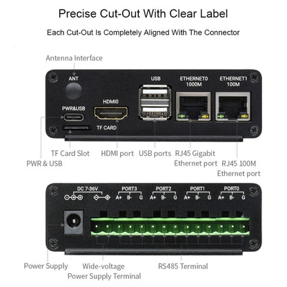 Waveshare Dual ETH Mini-Computer for Raspberry Pi CM4, Gigabit Ethernet, 4CH Isolated RS485(US Plug) - Consumer Electronics by WAVESHARE | Online Shopping UK | buy2fix