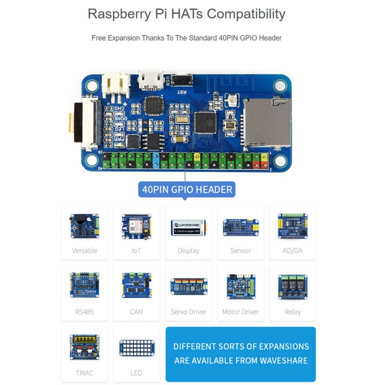 Waveshare ESP32 One Mini Development Board with WiFi / BT / Camera Module - Consumer Electronics by WAVESHARE | Online Shopping UK | buy2fix