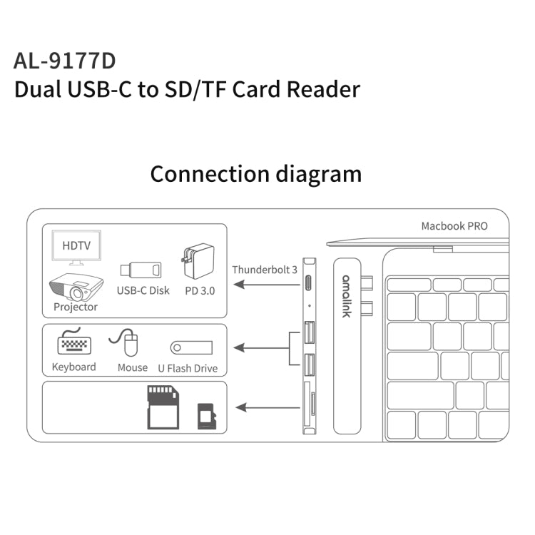 amalink 9177D Dual Type-C / USB-C to SD/TF Card Reader(Grey) - Card Reader by amalink | Online Shopping UK | buy2fix