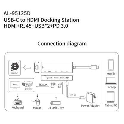 amalink 95125D Type-C / USB-C to HDMI + RJ45 + 2 Ports USB + PD 3.0 Multi-function HUB(Grey) - USB HUB by amalink | Online Shopping UK | buy2fix