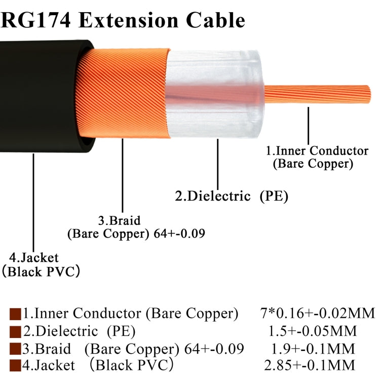 20cm Fakra B Male to Fakra B Male Extension Cable - In Car by buy2fix | Online Shopping UK | buy2fix