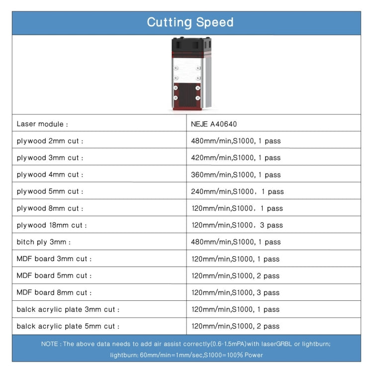 NEJE MASTER 3 Plus Laser Engraver with A40640 Laser Module(EU Plug) - Consumer Electronics by NEJE | Online Shopping UK | buy2fix