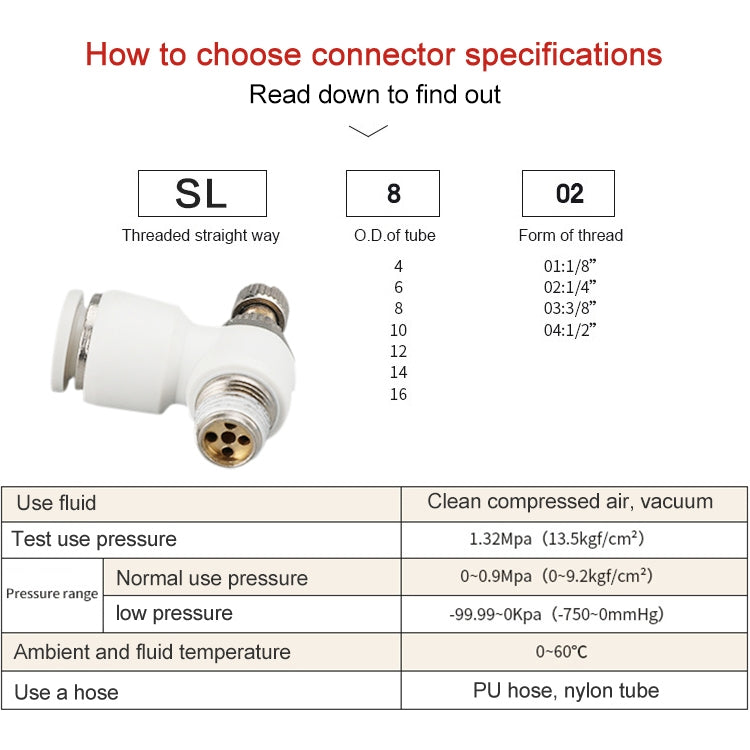 SL4-02 LAIZE SL Throttle Valve Elbow Pneumatic Quick Connector -  by LAIZE | Online Shopping UK | buy2fix