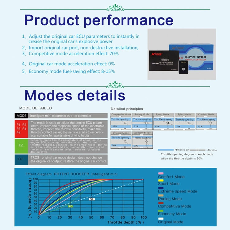 For Hyundai Kona 2017- TROS MB Series Car Potent Booster Electronic Throttle Controller - In Car by TROS | Online Shopping UK | buy2fix