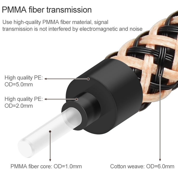 3m EMK OD6.0mm Gold-plated TV Digital Audio Optical Fiber Connecting Cable - Audio Optical Cables by EMK | Online Shopping UK | buy2fix