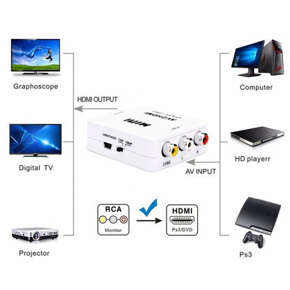 HOWEI HW-2105 Mini AV CVBS/L+R Audio to HDMI Converter Adapter, Support Scaler 1080P (Black) -  by buy2fix | Online Shopping UK | buy2fix