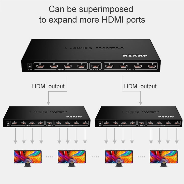 1 x 8 Full HD 1080P HDMI Splitter with Switch, Support 3D & 4K x 2K -  by buy2fix | Online Shopping UK | buy2fix