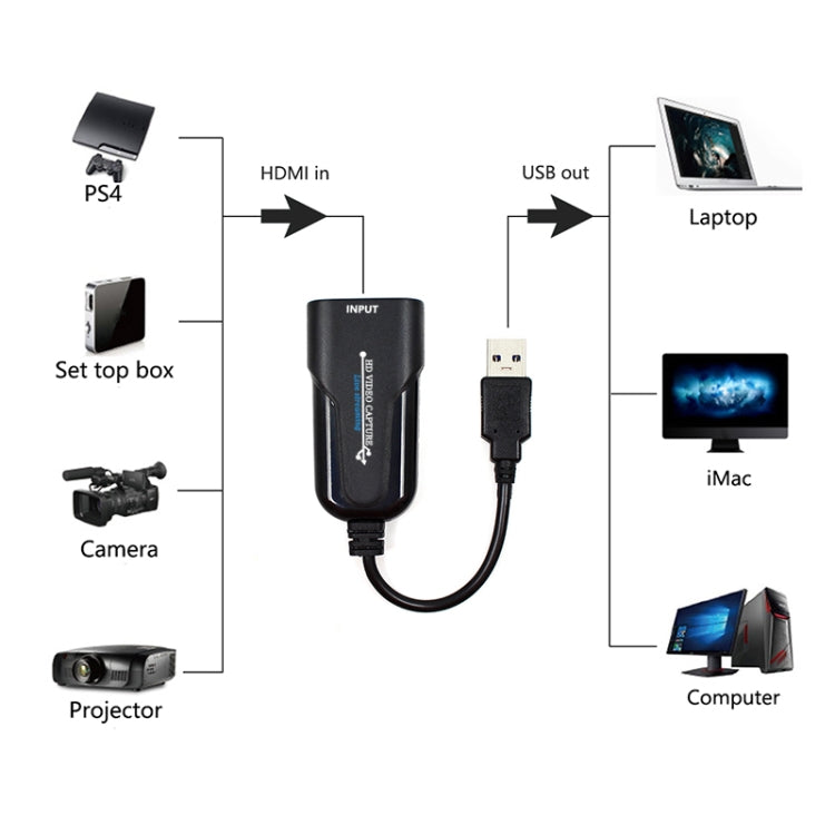 K004 HDMI to USB 3.0 UVC HD Video Capture (Black) - Consumer Electronics by buy2fix | Online Shopping UK | buy2fix