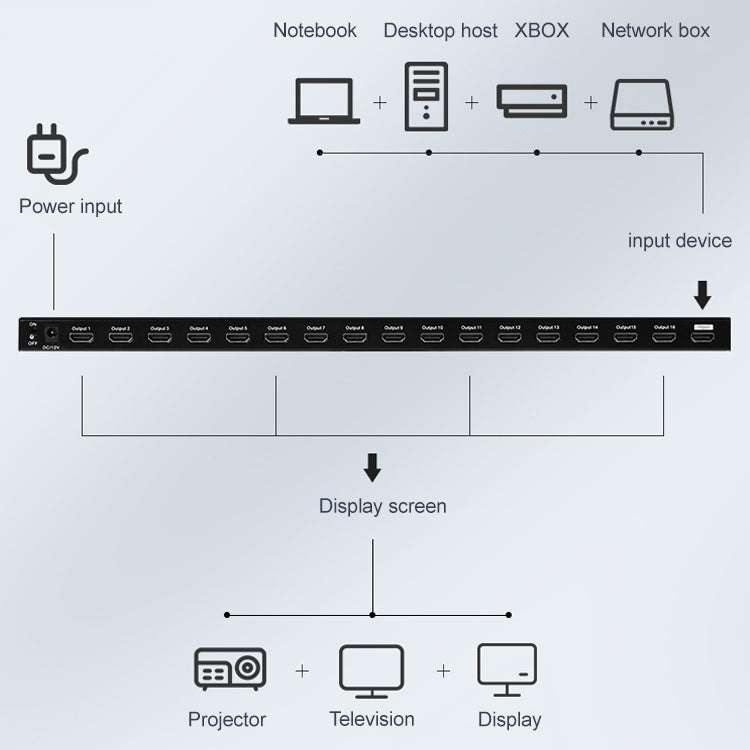 Measy SPH116 1 to 16 4K HDMI 1080P Switch Simultaneous Display Spliter(EU Plug) - Switch by Measy | Online Shopping UK | buy2fix