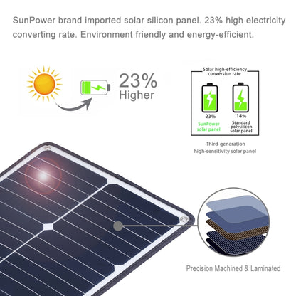 HAWEEL 3 PCS 20W Monocrystalline Silicon Solar Power Panel Charger, with USB Port & Holder & Tiger Clip, Support QC3.0 and AFC(Black) - Charger by HAWEEL | Online Shopping UK | buy2fix