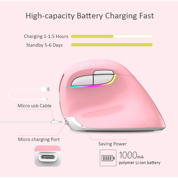 DELUX M618 Mini 2.4G Wireless 2400DPI USB Rechargeable Ergonomic Vertical Mouse (Pink) - Wireless Mice by DELUX | Online Shopping UK | buy2fix