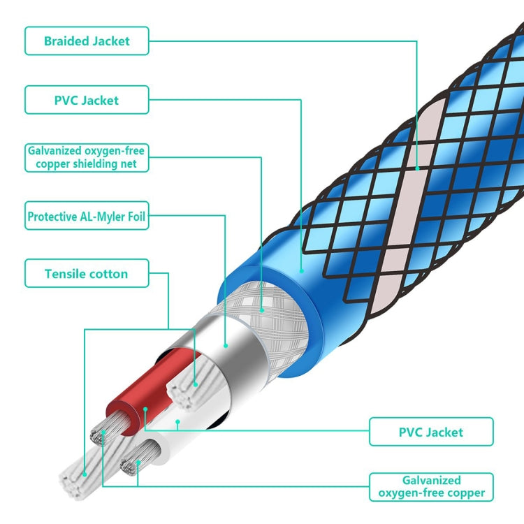 EMK 6.35mm Male to Male 4 Section Gold-plated Plug Grid Nylon Braided Audio Cable for Speaker Amplifier Mixer, Length: 2m(Blue) - Consumer Electronics by EMK | Online Shopping UK | buy2fix