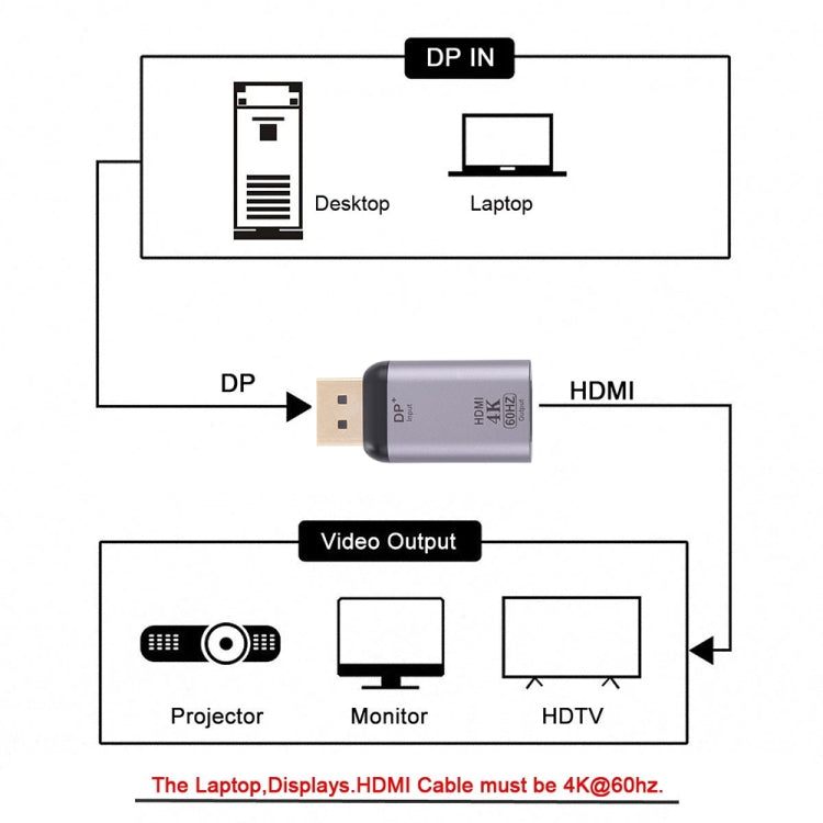 4K 60Hz HDMI Female to Display Port Male Adapter -  by buy2fix | Online Shopping UK | buy2fix