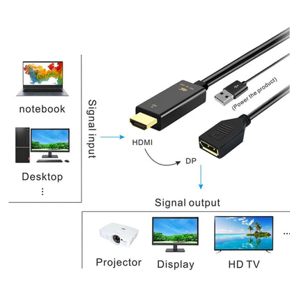 H146 HDMI Male + USB 2.0 Male to DisplayPort Female Adapter Cable, Length：25cm -  by buy2fix | Online Shopping UK | buy2fix