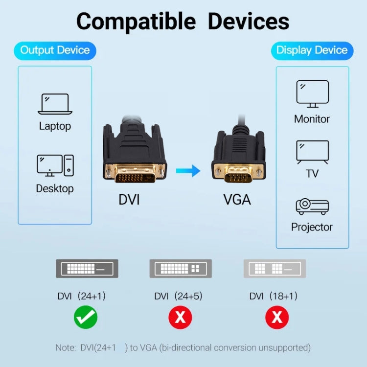 DVI to VGA Adapter Cable Computer Graphics Card Monitor Cable, Length: 1m - VGA Converter by buy2fix | Online Shopping UK | buy2fix