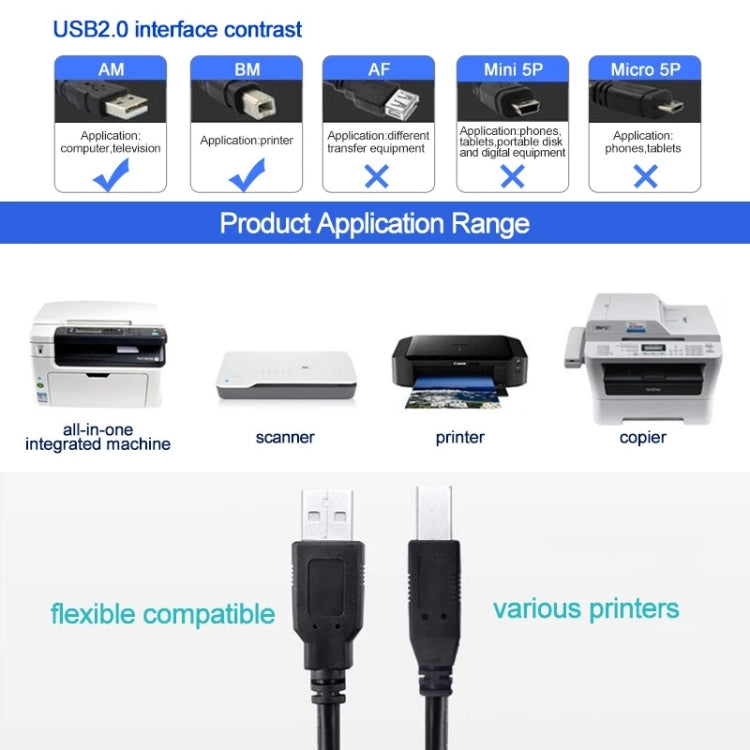 USB 2.0 Printer Extension AM to BM Cable, Length: 5m - USB Cable by buy2fix | Online Shopping UK | buy2fix