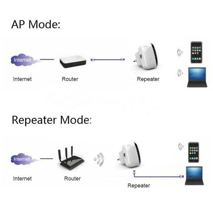 WS-WN560N2 300Mbps Wireless-N WIFI 802.11n Repeater Range Expander, EU Plug(White) - Powerline Network Adapters by buy2fix | Online Shopping UK | buy2fix