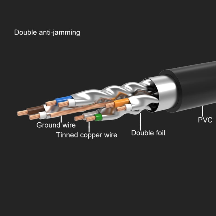 CAT7 Gold Plated Dual Shielded Full Copper LAN Network Cable, Length: 2m - Lan Cable and Tools by buy2fix | Online Shopping UK | buy2fix