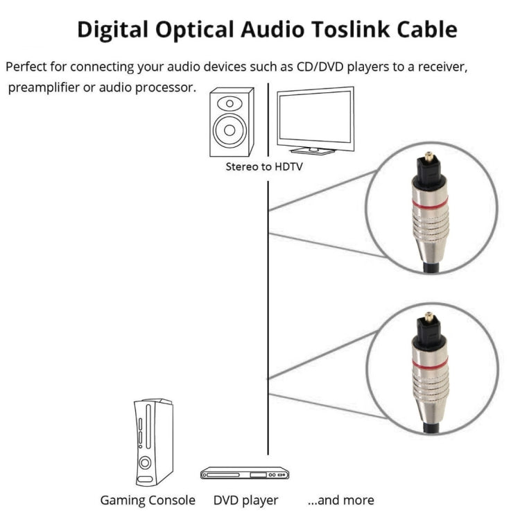 Digital Audio Optical Fiber Cable Toslink M to M, OD: 5.0mm, Length: 1m - Audio Optical Cables by buy2fix | Online Shopping UK | buy2fix