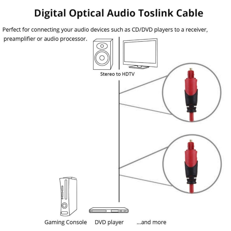 Digital Audio Optical Fiber Toslink Cable, Cable Length: 1.5m, OD: 4.0mm (Gold Plated) - Audio Optical Cables by buy2fix | Online Shopping UK | buy2fix