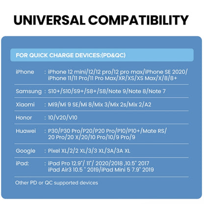 TCS-20WACA 20W PD Type-C + QC 3.0 USB Interface Fast Charging Travel Charger with USB-C / Type-C to 8 Pin Fast Charge Data Cable AU Plug - Apple Accessories by buy2fix | Online Shopping UK | buy2fix