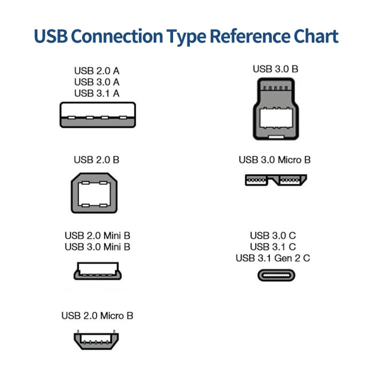 JUNSUNMAY USB 3.0 A Male to USB 3.0 B Male Adapter Cable Cord 1.6ft/0.5M for Docking Station, External Hard Drivers, Scanner, Printer and More(Left) - USB 3.0 by JUNSUNMAY | Online Shopping UK | buy2fix