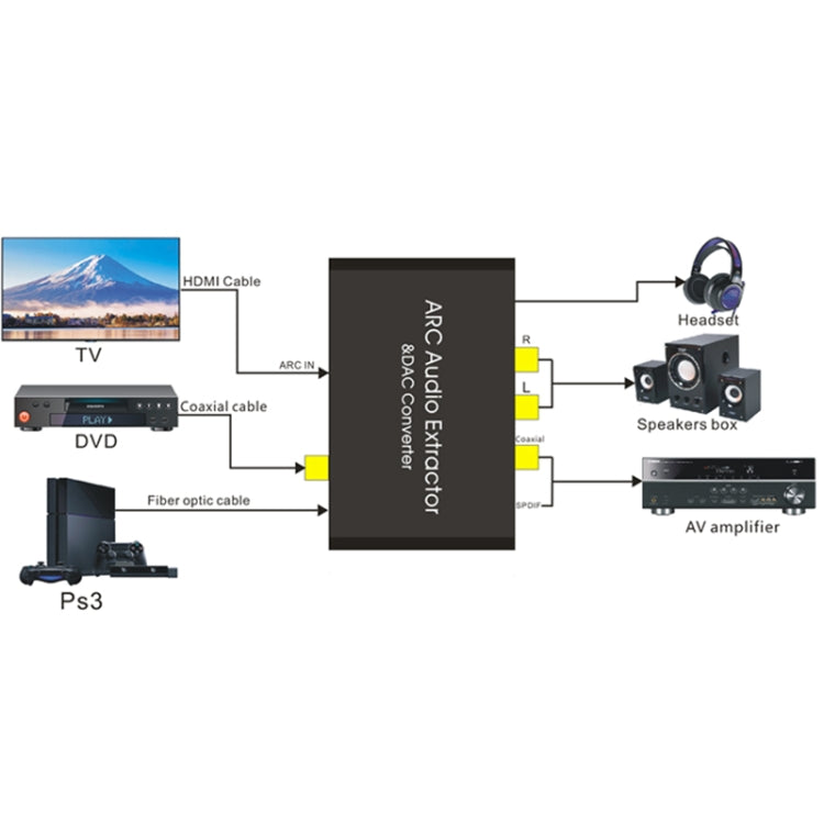 HDMI Audio Return Channel & DAC Audio Converter - Converter by buy2fix | Online Shopping UK | buy2fix